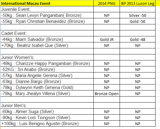 International Macau Event Judo