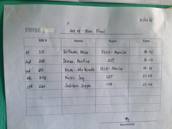 12194096_10206571390116348_614563371_o