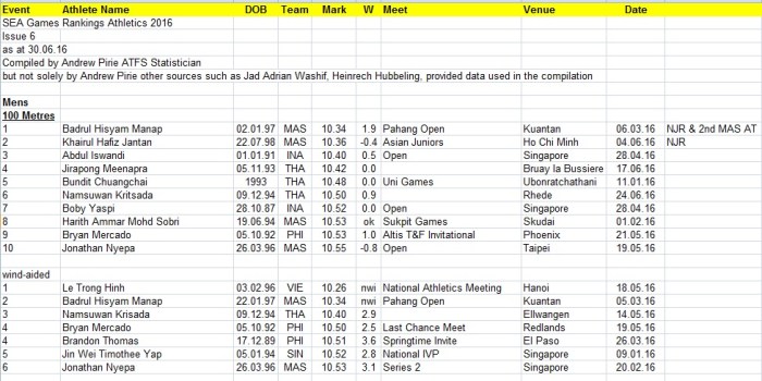 100m-sea-ranking-2016